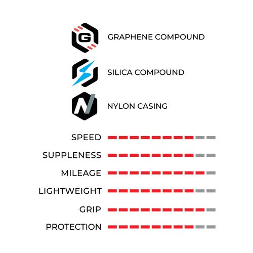VITTORIA | Corsa N.EXT Tubeless-Ready G2.0 30c