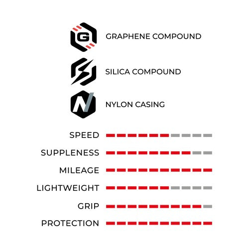VITTORIA | RideArmor Tubeless-Ready Full Black