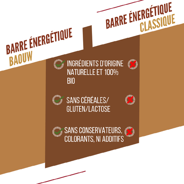 BAOUW | Energy Bars - Crunchy Peanut - 50g