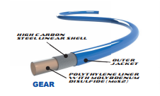 QUAXAR - 4mm MoS2 Lined Gear Housing